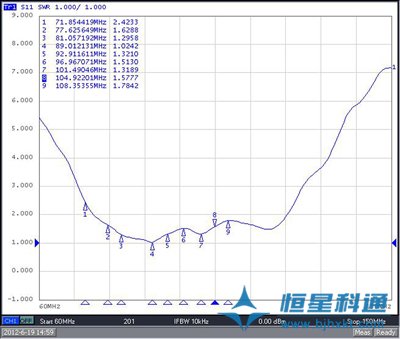 恒星科通HX-2020垂直極化調(diào)頻發(fā)射天線(xiàn)投放市場(chǎng)